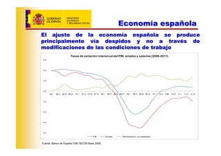 Economía española
El ajuste de la economía española se produce
principalmente vía despidos y no a través de
modificaciones de las condiciones de trabajo
                             Tasas de variación interanual del PIB, empleo y salarios (2006-2011)




     06 I   06 II   06 III 06 IV   07 I   07 II   07 III 07 IV   08 I    08 II   08 III 08 IV   09 I   09 II   09 III 09 IV   10 I   10 II   10III   10 IV   11 I   11 II   11 III




                                                       PIB              Empleo            Remuneración por asalariado


Fuente: Banco de España CNE.SEC95.Base 2008.
 