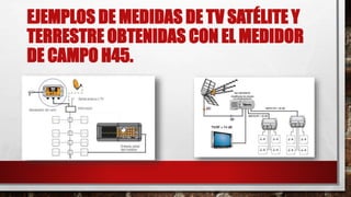 EJEMPLOS DE MEDIDAS DE TV SATÉLITE Y
TERRESTRE OBTENIDAS CON EL MEDIDOR
DE CAMPO H45.
 