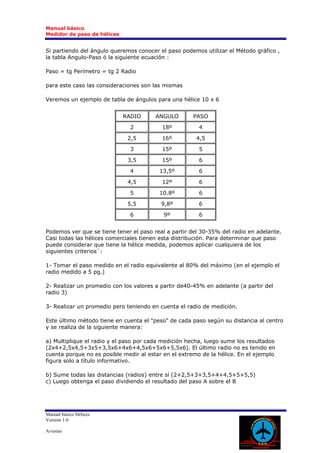 Manual básico
Medidor de paso de hélices


Si partiendo del ángulo queremos conocer el paso podemos utilizar el Método gráfico ,
la tabla Angulo-Paso ó la siguiente ecuación :

Paso = tg Perímetro = tg 2 Radio

para este caso las consideraciones son las mismas

Veremos un ejemplo de tabla de ángulos para una hélice 10 x 6


                             RADIO      ANGULO        PASO

                               2          18º           4

                              2,5         16º          4,5

                               3          15º           5

                              3,5         15º           6

                               4         13,5º          6

                              4,5         12º           6

                               5         10.8º          6

                              5,5         9,8º          6

                               6           9º           6


Podemos ver que se tiene tener el paso real a partir del 30-35% del radio en adelante.
Casi todas las hélices comerciales tienen esta distribución. Para determinar que paso
puede considerar que tiene la hélice medida, podemos aplicar cualquiera de los
siguientes criterios`:

1- Tomar el paso medido en el radio equivalente al 80% del máximo (en el ejemplo el
radio medido a 5 pg.)

2- Realizar un promedio con los valores a partir de40-45% en adelante (a partir del
radio 3)

3- Realizar un promedio pero teniendo en cuenta el radio de medición.

Este último método tiene en cuenta el "peso" de cada paso según su distancia al centro
y se realiza de la siguiente manera:

a) Multiplique el radio y el paso por cada medición hecha, luego sume los resultados
(2x4+2,5x4,5+3x5+3,5x6+4x6+4,5x6+5x6+5,5x6). El último radio no es tenido en
cuenta porque no es posible medir al estar en el extremo de la hélice. En el ejemplo
figura solo a título informativo.

b) Sume todas las distancias (radios) entre sí (2+2,5+3+3,5+4+4,5+5+5,5)
c) Luego obtenga el paso dividiendo el resultado del paso A sobre el B




Manual básico Hélices
Versión 1.0

Aviones
 