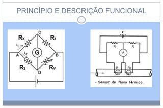 PRINCÍPIO E DESCRIÇÃO FUNCIONAL

R

R
A

R1

R2

 