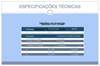 ESPECIFICAÇÕES TÉCNICAS

Medidor de Inserção
Medidor em Linha
Medidor Thermal padrão

 
