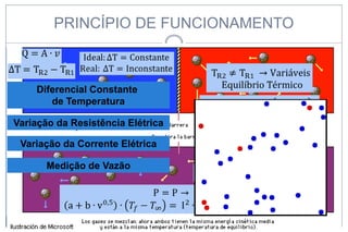 PRINCÍPIO DE FUNCIONAMENTO

Diferencial Constante
de Temperatura
Variação da Resistência Elétrica
Variação da Corrente Elétrica
Medição de Vazão

 