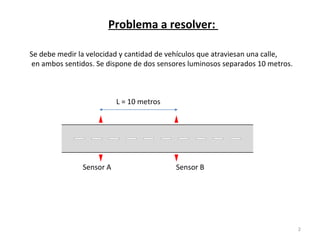 Problema a resolver:  Se debe medir la velocidad y cantidad de vehículos que atraviesan una calle, en ambos sentidos. Se dispone de dos sensores luminosos separados 10 metros. Sensor A Sensor B L = 10 metros 