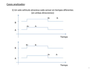 Casos analizados :  Tiempo B A 1) Un solo vehículo atraviesa cada sensor en tiempos diferentes   (en ambas direcciones):  Tiempo B A A+ A- B+ B- A+ A- B+ B- 