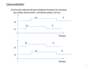 Casos analizados :  Tiempo B A 2) Uno solo vehículo de gran longitud atraviesa los sensores  (en ambas direcciones) , activando ambos a la vez: Tiempo B A A+ A- B+ B- B+ B- A+ A- 