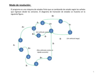 Modo de resolución:  El programa es una máquina de estados finita que va cambiando de estado según las señales que ingresan desde los sensores. El diagrama de transición de estados se muestra en la siguiente figura:  1 2 3 4 0 5 A+ A- B+ B- B+ A- B- (Un vehículo largo) (Un vehículo corto) 6 7 8 9 10 A+ A- B+ B+ B- B- (Dos vehículos cortos en  rápida sucesión) 