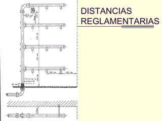DISTANCIAS
REGLAMENTARIAS
 