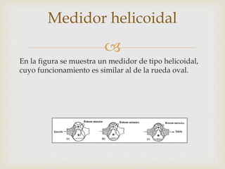 
En la figura se muestra un medidor de tipo helicoidal,
cuyo funcionamiento es similar al de la rueda oval.
Medidor helicoidal
 