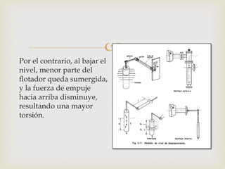 
Por el contrario, al bajar el
nivel, menor parte del
flotador queda sumergida,
y la fuerza de empuje
hacia arriba disminuye,
resultando una mayor
torsión.
 