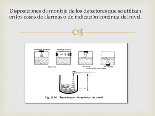 
Disposiciones de montaje de los detectores que se utilizan
en los casos de alarmas o de indicación continua del nivel.
 