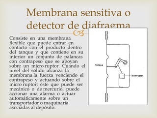 Consiste en una membrana
flexible que puede entrar en
contacto con el producto dentro
del tanque y que contiene en su
interior un conjunto de palancas
con contrapeso que se apoyan
sobre un micro ruptor. Cuando el
nivel del sólido alcanza la
membrana la fuerza venciendo el
contrapeso y actuando sobre el
micro ruptor; éste que puede ser
mecánico o de mercurio, puede
accionar una alarma o actuar
automáticamente sobre un
transportador o maquinaria
asociadas al depósito.
Membrana sensitiva o
detector de diafragma
 