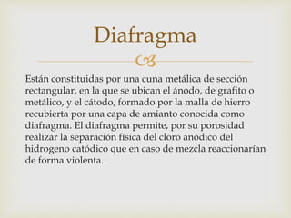 
Están constituidas por una cuna metálica de sección
rectangular, en la que se ubican el ánodo, de grafito o
metálico, y el cátodo, formado por la malla de hierro
recubierta por una capa de amianto conocida como
diafragma. El diafragma permite, por su porosidad
realizar la separación física del cloro anódico del
hidrogeno catódico que en caso de mezcla reaccionarían
de forma violenta.
Diafragma
 