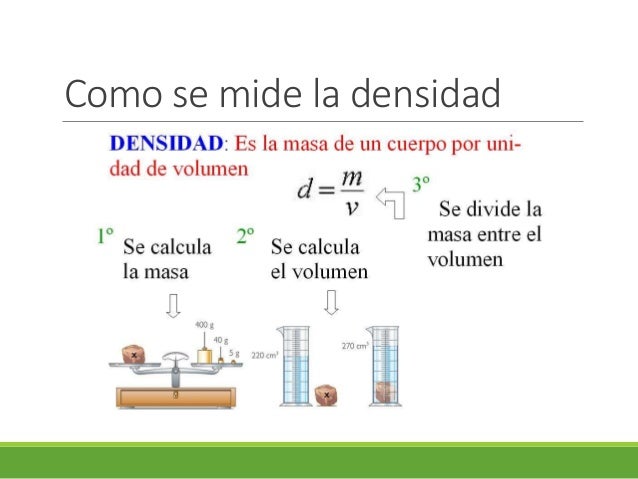 Medidores de densidad