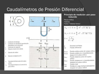 Caudalímetros de Presión Diferencial
Principio de medición -por paso
reducido
Placas Orificio
Toberas
Tubos / Toberas Venturi
 