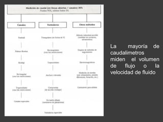 La mayoría de
caudalimetros
miden el volumen
de flujo o la
velocidad de fluido
 
