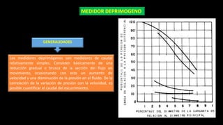 Los medidores deprimógenos son medidores de caudal
relativamente simples. Consisten básicamente de una
reducción gradual o brusca de la sección del flujo en
movimiento, ocasionando con esto un aumento de
velocidad y una disminución de la presión en el fluido. De la
correlación de la variación de presión con la velocidad, es
posible cuantificar el caudal del escurrimiento.
MEDIDOR DEPRIMOGENO
GENERALIDADES
 