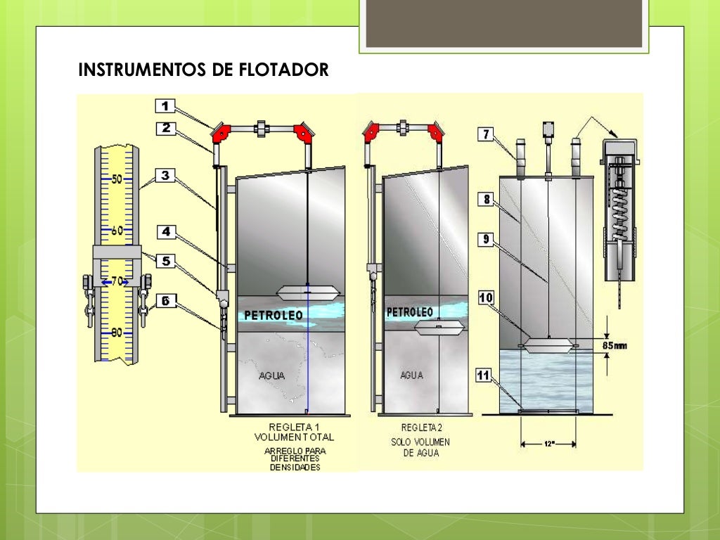 Medidores de nivel
