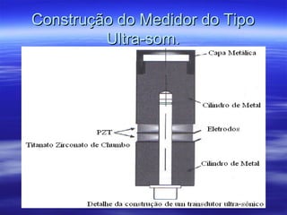 Construção do Medidor do TipoConstrução do Medidor do Tipo
Ultra-som.Ultra-som.
 