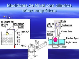 Medidores de Nível com cilindrosMedidores de Nível com cilindros
bóias magnéticasbóias magnéticas
 Ex.:Ex.:
 
