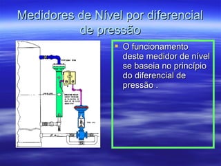 Medidores de Nível por diferencialMedidores de Nível por diferencial
de pressãode pressão
 O funcionamentoO funcionamento
deste medidor de níveldeste medidor de nível
se baseia no princípiose baseia no princípio
do diferencial dedo diferencial de
pressão .pressão .
 