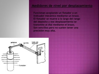 Medidores de nivel por desplazamiento
Funcionan acoplando un flotador a un
indicador mecánico mediante un brazo.
El flotador se mueve a lo largo del rango
del depósito y ese desplazamiento se
transmite al dial mediante el brazo.
Son sencillos pero no suelen tener una
precisión muy alta.
 