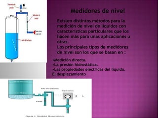 Medidores de nivel
Existen distintos métodos para la
medición de nivel de líquidos con
características particulares que los
hacen más para unas aplicaciones u
otras.
Los principales tipos de medidores
de nivel son los que se basan en :
•Medición directa.
•La presión hidrostática.
•Las propiedades eléctricas del líquido.
El desplazamiento
 
