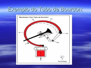 Exemplo do Tubo de Bourdon:Exemplo do Tubo de Bourdon:
 