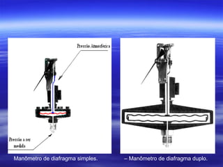 Manômetro de diafragma simples. – Manômetro de diafragma duplo.
 
