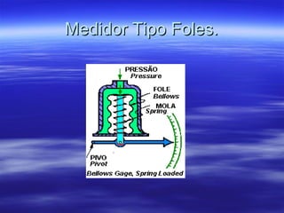 Medidor Tipo Foles.Medidor Tipo Foles.
 