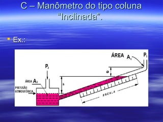 C – Manômetro do tipo colunaC – Manômetro do tipo coluna
“Inclinada”.“Inclinada”.
 Ex.:Ex.:
 