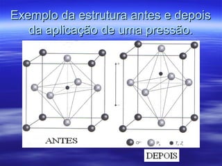 Exemplo da estrutura antes e depoisExemplo da estrutura antes e depois
da aplicação de uma pressão.da aplicação de uma pressão.
 