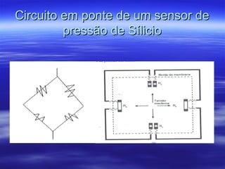 Circuito em ponte de um sensor deCircuito em ponte de um sensor de
pressão de Síliciopressão de Sílicio
 