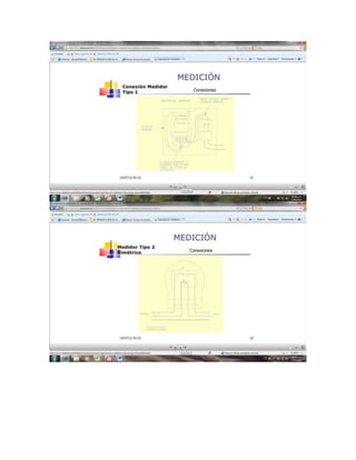 Medidores diseño interno