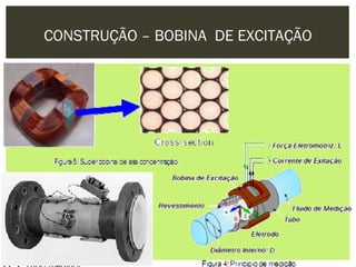 CONSTRUÇÃO – BOBINA DE EXCITAÇÃO
 