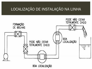 LOCALIZAÇÃO DE INSTALAÇÃO NA LINHA
 