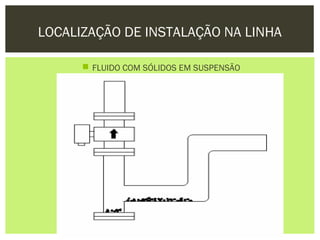 LOCALIZAÇÃO DE INSTALAÇÃO NA LINHA

       FLUIDO COM SÓLIDOS EM SUSPENSÃO
 