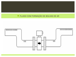  FLUIDO COM FORMAÇÃO DE BOLHAS DE AR
 