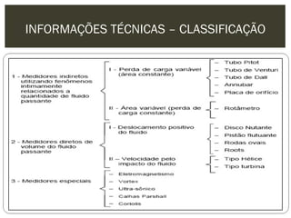 INFORMAÇÕES TÉCNICAS – CLASSIFICAÇÃO
 