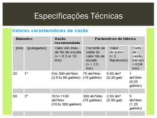 Especificações Técnicas
 