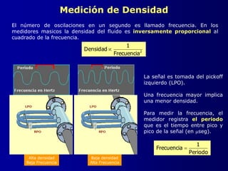 Medición de Densidad
El número de oscilaciones en un segundo es llamado frecuencia. En los
medidores masicos la densidad del fluido es inversamente proporcional al
cuadrado de la frecuencia.
Alta densidad
Baja Frecuencia
Baja densidad
Alta Frecuencia
2
Frecuencia
1
Densidad
La señal es tomada del pickoff
izquierdo (LPO).
Una frecuencia mayor implica
una menor densidad.
Para medir la frecuencia, el
medidor registra el periodo
que es el tiempo entre pico y
pico de la señal (en mseg).
Periodo
1
Frecuencia 
 