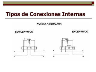 Tipos de Conexiones Internas 