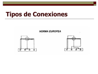 Tipos de Conexiones   