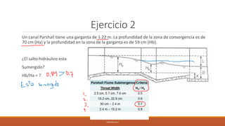 Ejercicio 2
Un canal Parshall tiene una garganta de 1.22 m. La profundidad de la zona de convergencia es de
70 cm (Ha) y la profundidad en la zona de la garganta es de 59 cm (Hb).
¿El salto hidráulico esta
Sumergido?
Hb/Ha = ?
UFB SEM-22-II
 