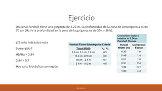 Ejercicio
Un canal Parshall tiene una garganta de 1.22 m. La profundidad de la zona de convergencia es de
70 cm (Ha) y la profundidad en la zona de la garganta es de 59 cm (Hb).
¿El salto hidráulico esta
Sumergido?
Hb/Ha = 0.84
0.84 > 0.7
Hay salto hidráulico sumergido
UFB SEM-22-II
 