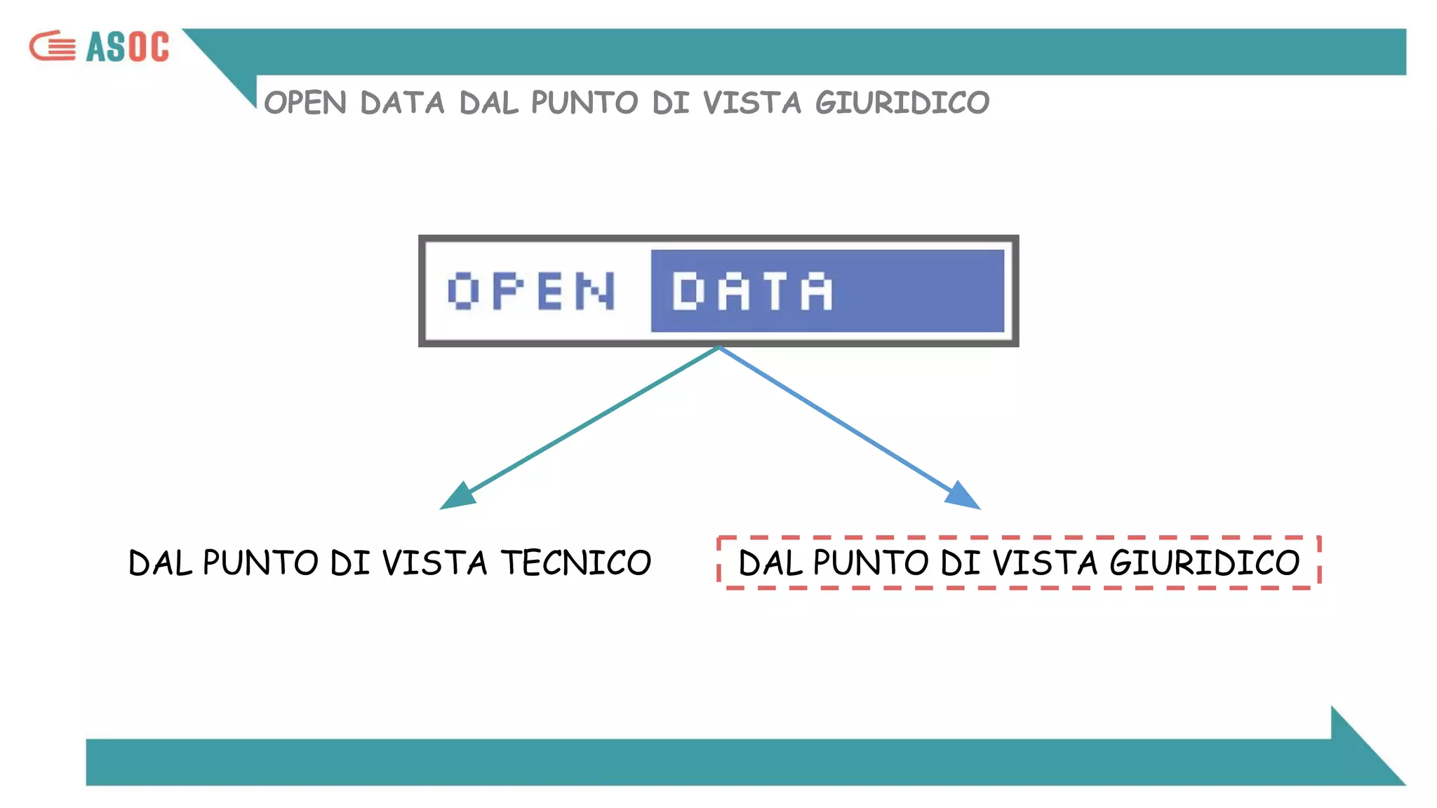 OPEN DATA DAL PUNTO DI VISTA GIURIDICO
DAL PUNTO DI VISTA TECNICO DAL PUNTO DI VISTA GIURIDICO
 