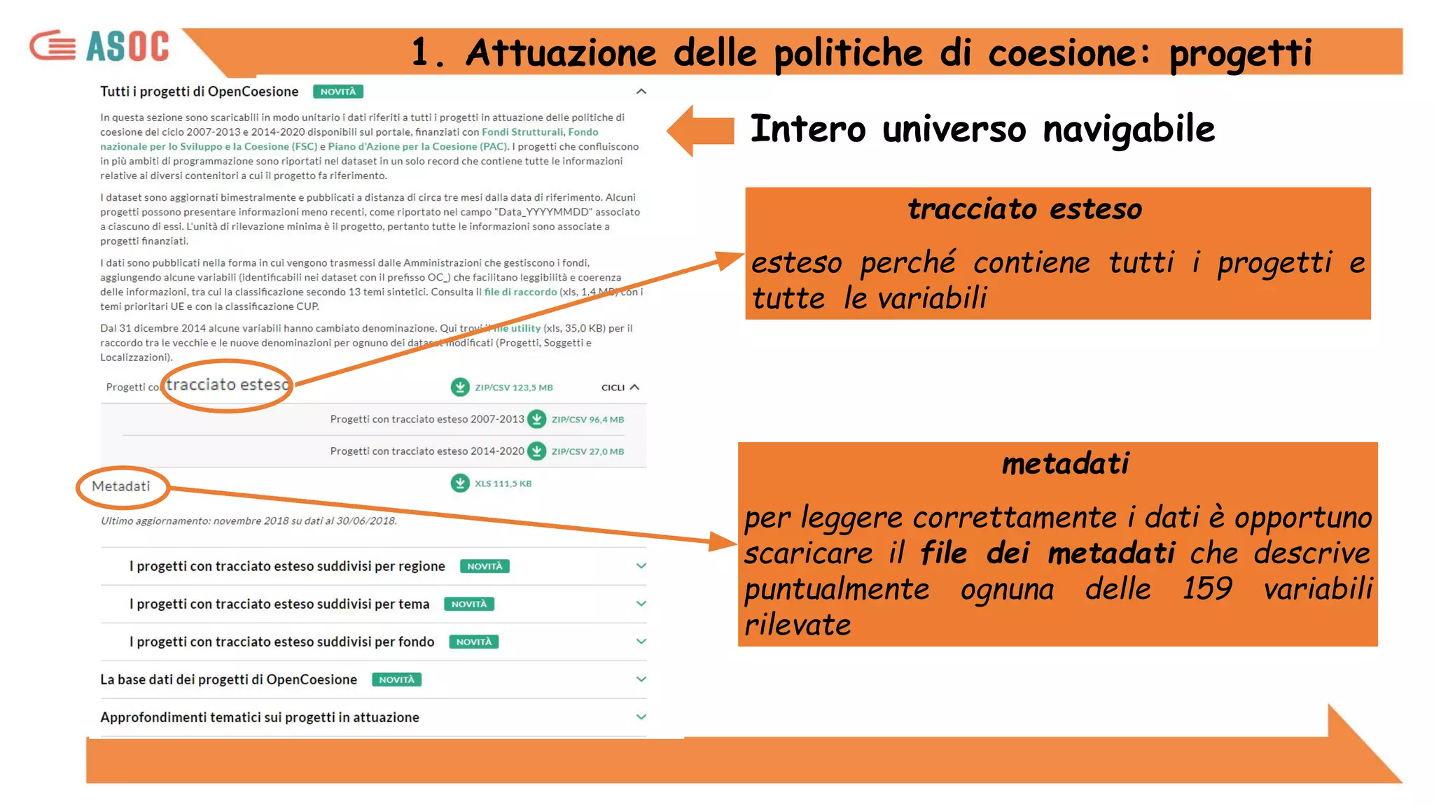 tracciato esteso
esteso perché contiene tutti i progetti e
tutte le variabili
1. Attuazione delle politiche di coesione: progetti
metadati
per leggere correttamente i dati è opportuno
scaricare il file dei metadati che descrive
puntualmente ognuna delle 159 variabili
rilevate
Intero universo navigabile
 