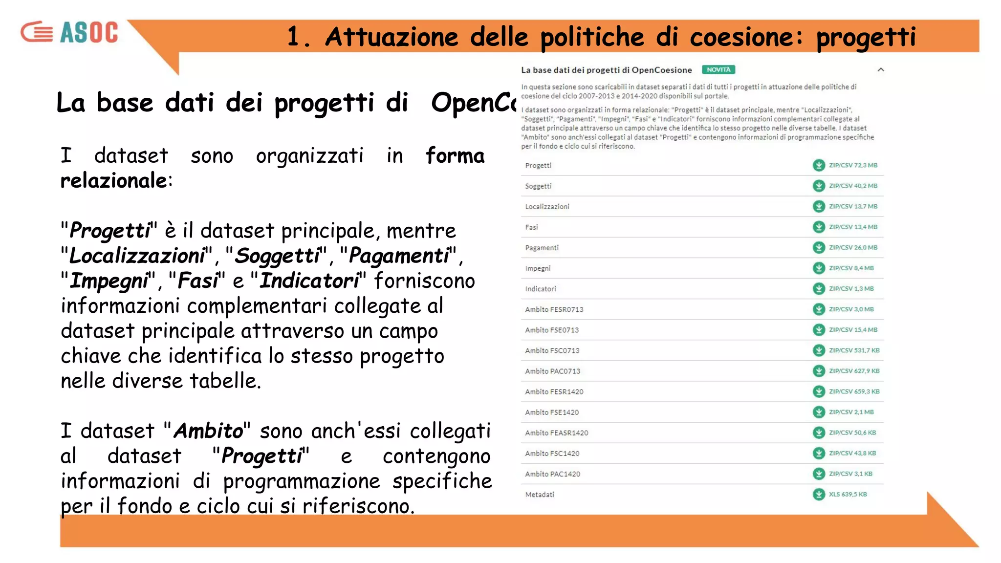 I dataset sono organizzati in forma
relazionale:
"Progetti" è il dataset principale, mentre
"Localizzazioni", "Soggetti", "Pagamenti",
"Impegni", "Fasi" e "Indicatori" forniscono
informazioni complementari collegate al
dataset principale attraverso un campo
chiave che identifica lo stesso progetto
nelle diverse tabelle.
I dataset "Ambito" sono anch'essi collegati
al dataset "Progetti" e contengono
informazioni di programmazione specifiche
per il fondo e ciclo cui si riferiscono.
La base dati dei progetti di OpenCoesione
1. Attuazione delle politiche di coesione: progetti
 