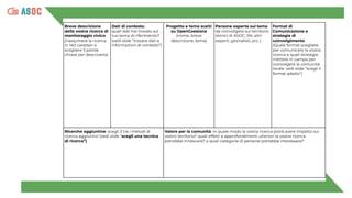 Breve descrizione
della vostra ricerca di
monitoraggio civico
(riassumere la ricerca
in 140 caratteri e
scegliere 5 parole
chiave per descriverla)
Dati di contesto:
quali dati hai trovato sul
tuo tema di riferimento?
(vedi slide “trovare dati e
informazioni di contesto”)
Progetto e tema scelti
su OpenCoesione
(nome, breve
descrizione, tema)
Persone esperte sul tema
da coinvolgere sul territorio
(Amici di ASOC, PA, altri
esperti, giornalisti, ecc.)
Format di
Comunicazione e
strategia di
coinvolgimento
(Quale format scegliete
per comunicare la vostra
ricerca e quali strategie
mettete in campo per
coinvolgere la comunità
locale. vedi slide “scegli il
format adatto”)
Ricerche aggiuntive: scegli 3 tra i metodi di
ricerca aggiuntivi (vedi slide “scegli una tecnica
di ricerca”)
Valore per la comunità: in quale modo la vostra ricerca potrà avere impatto sul
vostro territorio? quali effetti e approfondimenti ulteriori la vostra ricerca
potrebbe innescare? a quali categorie di persone potrebbe interessare?
 