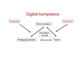 Digital kompetens Teknik Pedagogik/didaktik Kommunikation Innovation Kreativitet Kunskaps- område 