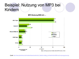 Beispiel: Nutzung von MP3 bei Kindern Quelle:  http://www. lehrerfreund .de/medien/deutschunterricht/_friedrich-verlag/_pix-friedrich/kim2006-mp3-nutzung-gross. png 